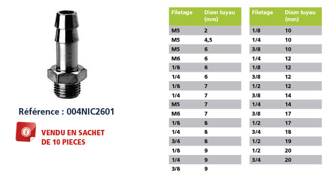 Fiche produit Raccord cranté femelle 4'' BSP - male cannelé droit 101 5mm  de chez multitanks 100221